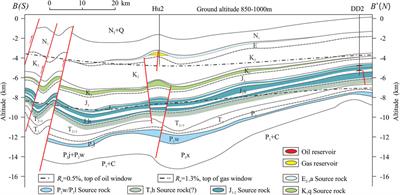 Factors Controlling Natural Gas Accumulation in the Southern Margin of Junggar Basin and Potential Exploration Targets